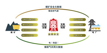 金鼎安全2018年報(bào)亮點(diǎn) 營收增長93%，凈利潤激增169%，工程技術(shù)服務(wù)成主要驅(qū)動力