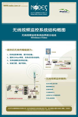 北京節(jié)點通網(wǎng)絡(luò)技術(shù) 專業(yè)工程技術(shù)服務(wù)的引領(lǐng)者
