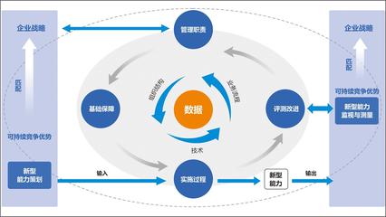 2018年鋼鐵電商報告節(jié)選 鋼鐵電商現(xiàn)狀與電子商務(wù)運營管理服務(wù)