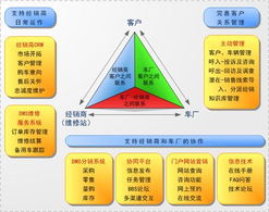 方正科技融合通信與電子商務(wù)運(yùn)營管理服務(wù)的戰(zhàn)略協(xié)同